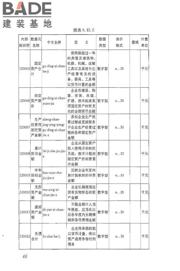 建筑施工企业管理基础数据标准_页面_53.jpg