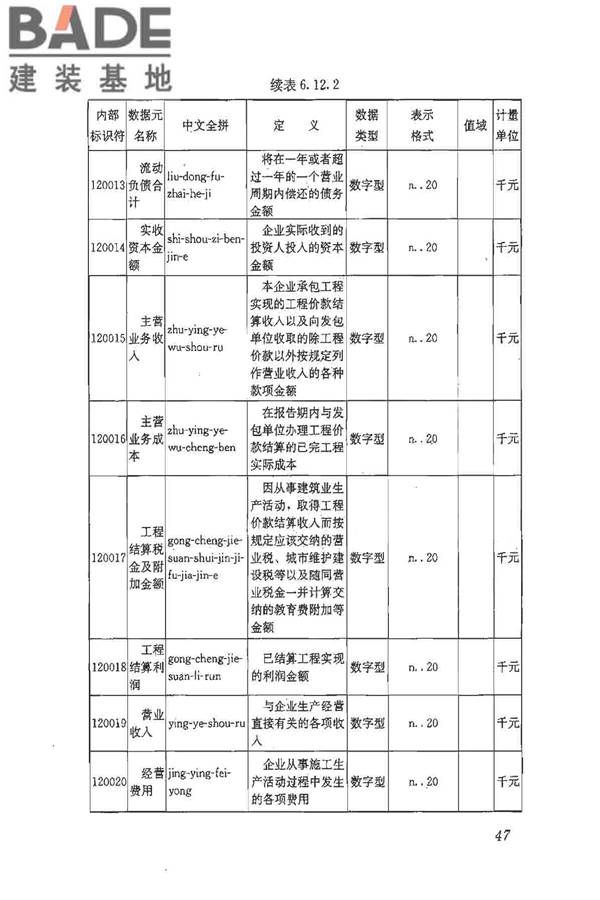 建筑施工企业管理基础数据标准_页面_54.jpg