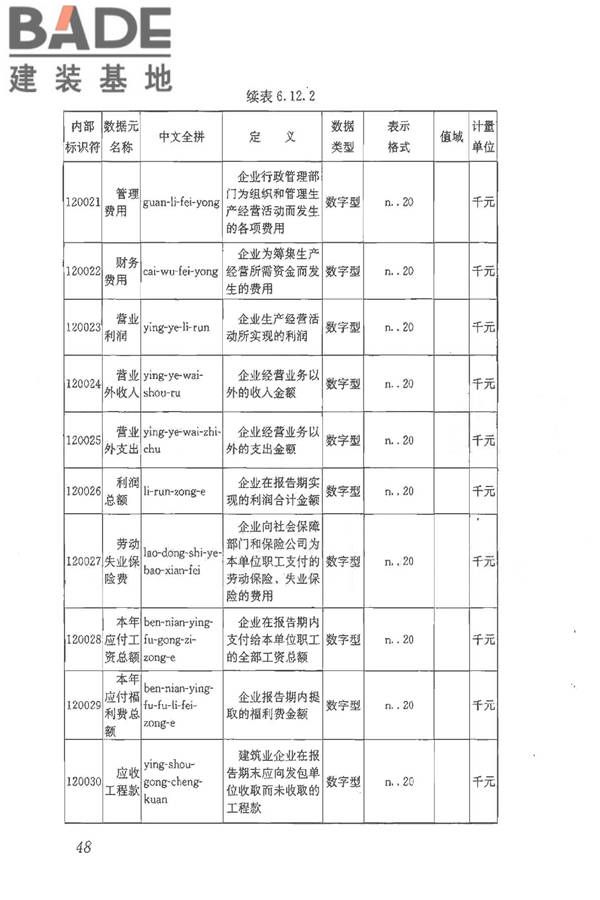 建筑施工企业管理基础数据标准_页面_55.jpg