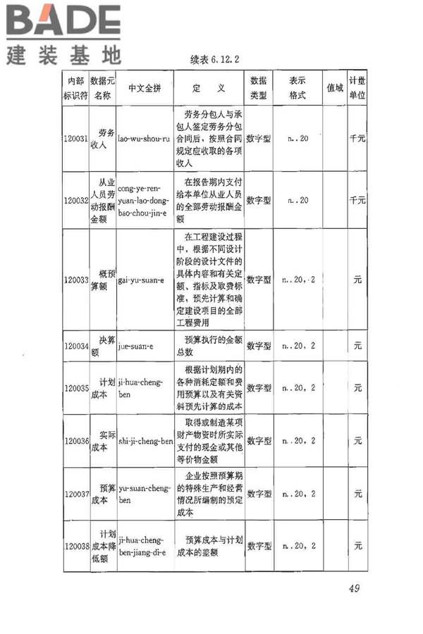 建筑施工企业管理基础数据标准_页面_56.jpg