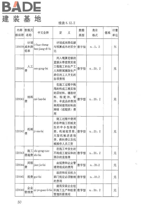 建筑施工企业管理基础数据标准_页面_57.jpg