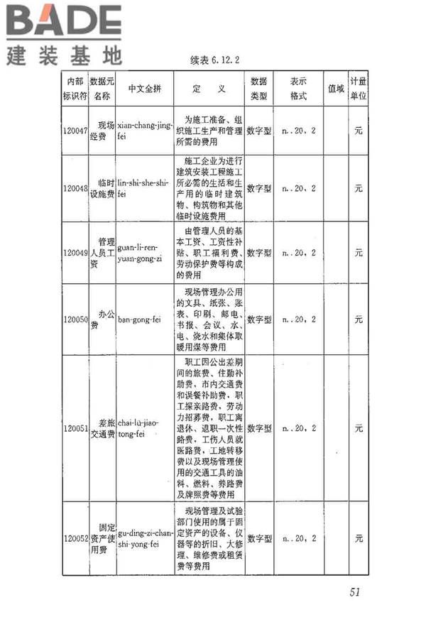 建筑施工企业管理基础数据标准_页面_58.jpg