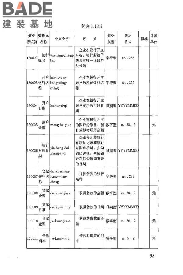 建筑施工企业管理基础数据标准_页面_60.jpg