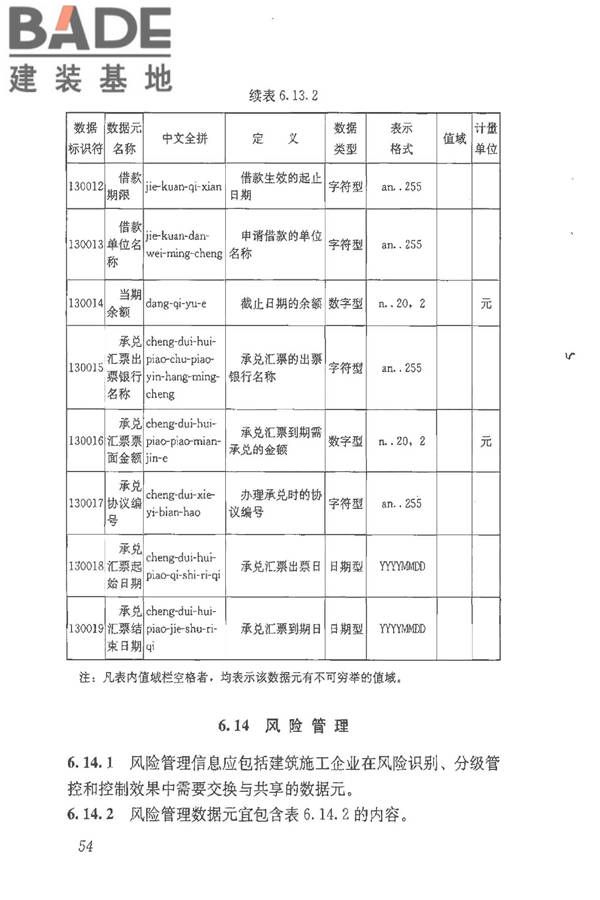 建筑施工企业管理基础数据标准_页面_61.jpg