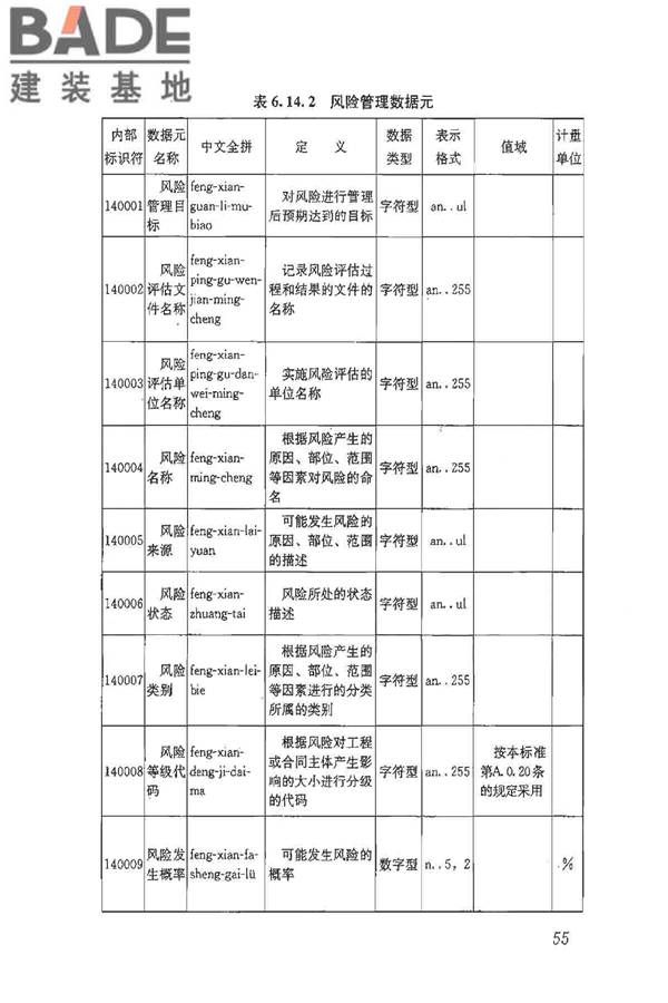 建筑施工企业管理基础数据标准_页面_62.jpg