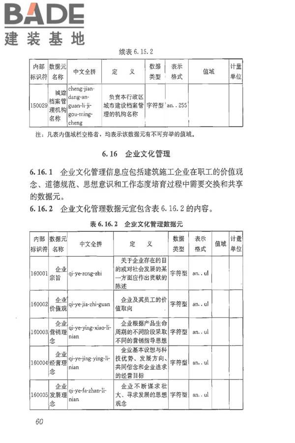 建筑施工企业管理基础数据标准_页面_67.jpg