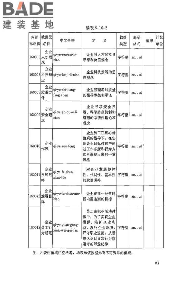 建筑施工企业管理基础数据标准_页面_68.jpg