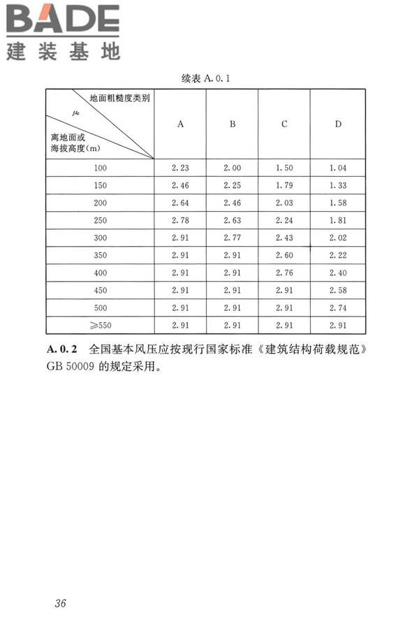 建筑施工承插型盘扣式钢管脚手架安全技术标准_页面_46.jpg