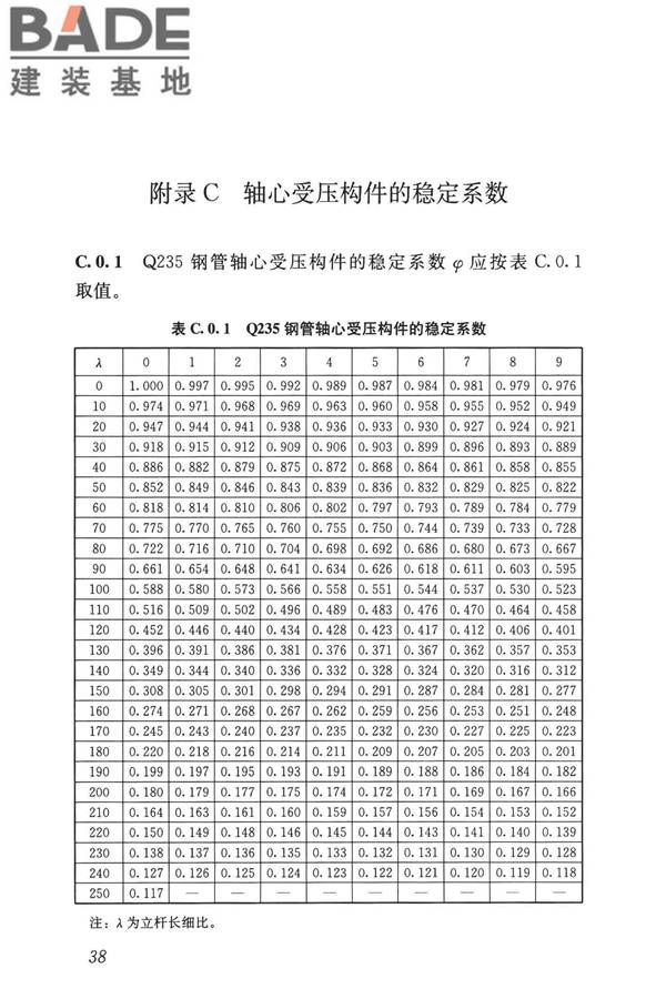 建筑施工承插型盘扣式钢管脚手架安全技术标准_页面_48.jpg