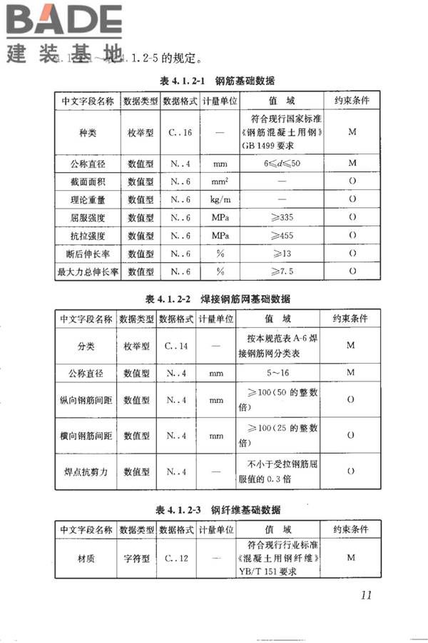 建筑产品信息系统基础数据规范_页面_019.jpg