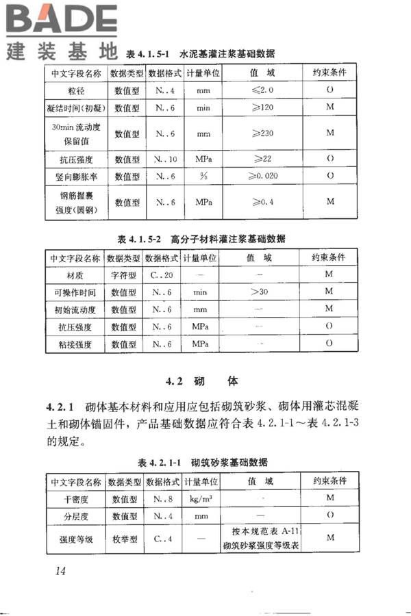 建筑产品信息系统基础数据规范_页面_022.jpg