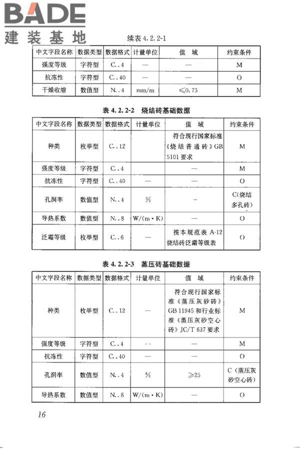 建筑产品信息系统基础数据规范_页面_024.jpg