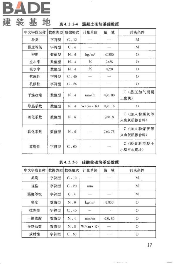 建筑产品信息系统基础数据规范_页面_025.jpg