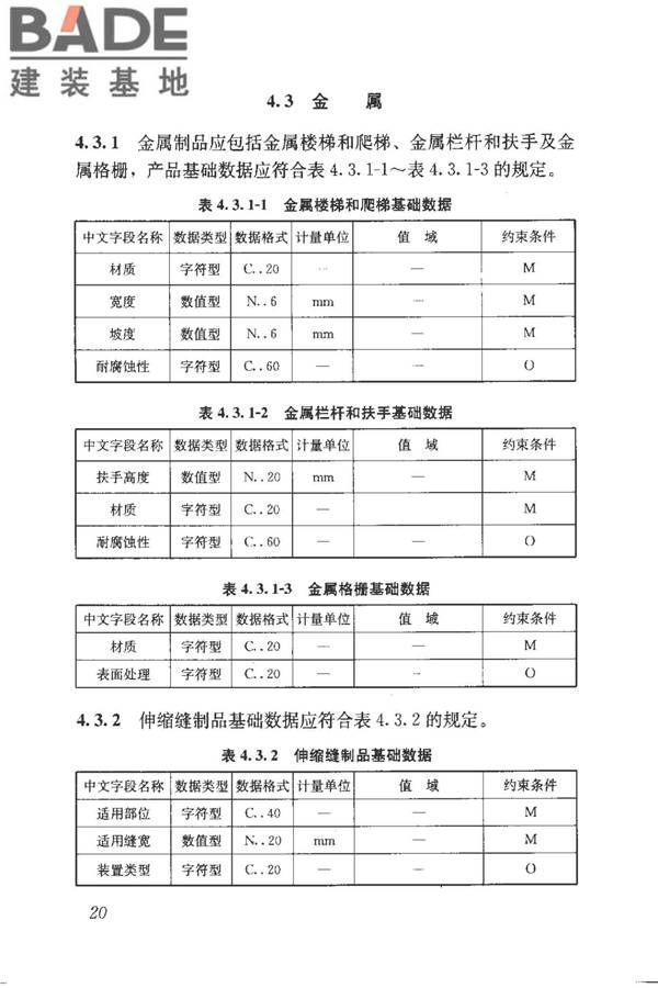 建筑产品信息系统基础数据规范_页面_028.jpg