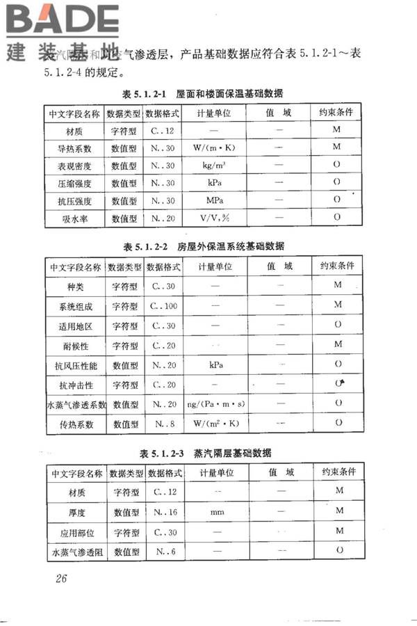 建筑产品信息系统基础数据规范_页面_034.jpg