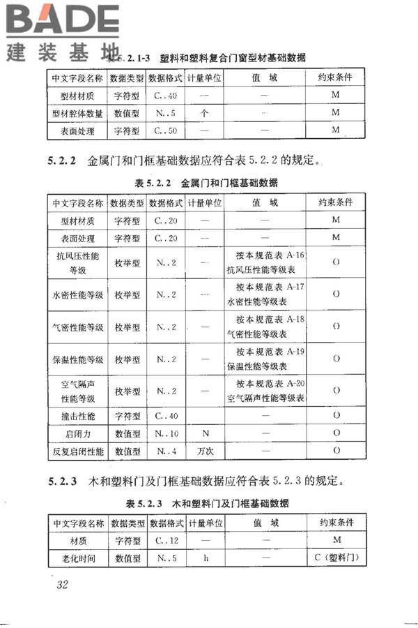 建筑产品信息系统基础数据规范_页面_040.jpg
