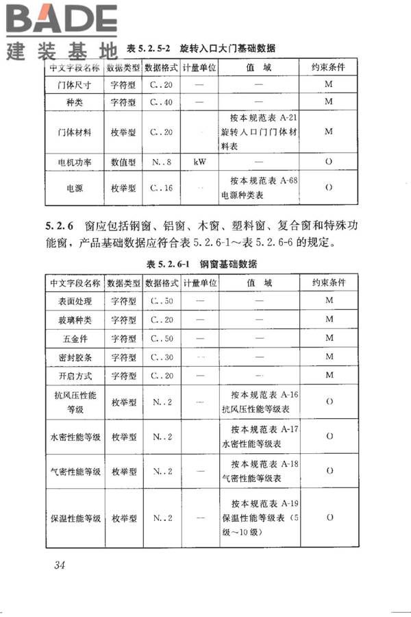 建筑产品信息系统基础数据规范_页面_042.jpg