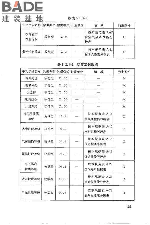 建筑产品信息系统基础数据规范_页面_043.jpg