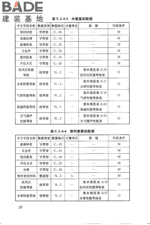 建筑产品信息系统基础数据规范_页面_044.jpg