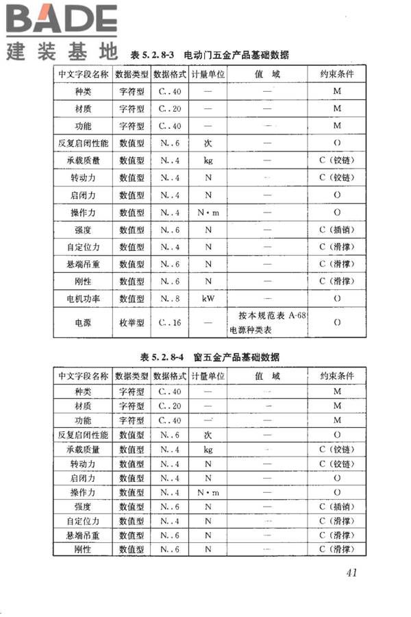 建筑产品信息系统基础数据规范_页面_049.jpg