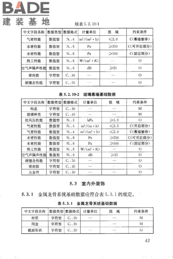 建筑产品信息系统基础数据规范_页面_051.jpg