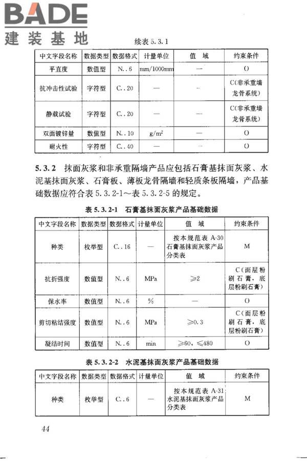 建筑产品信息系统基础数据规范_页面_052.jpg