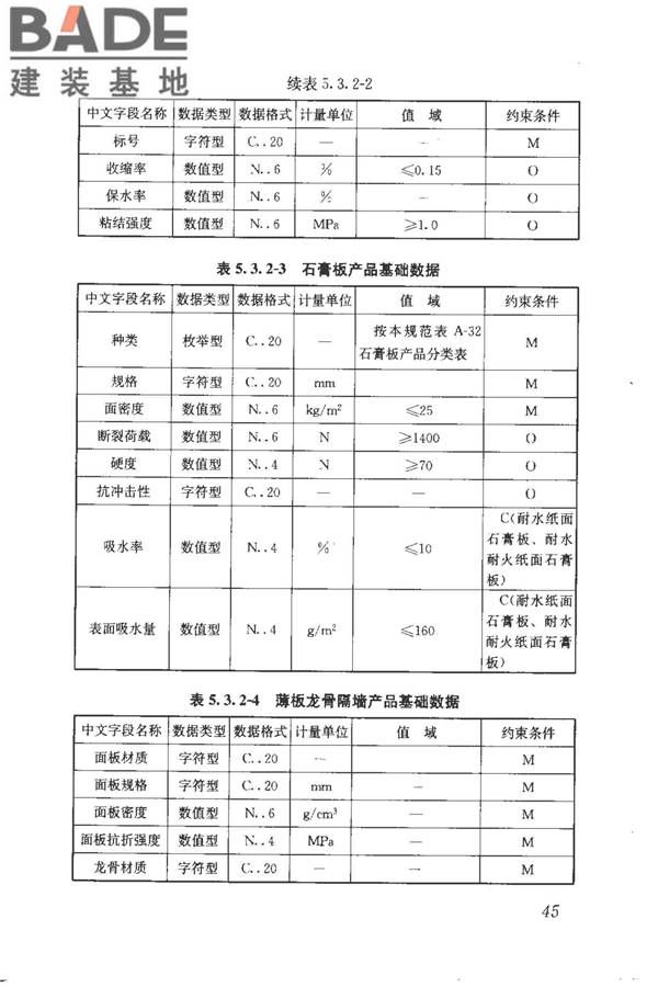 建筑产品信息系统基础数据规范_页面_053.jpg