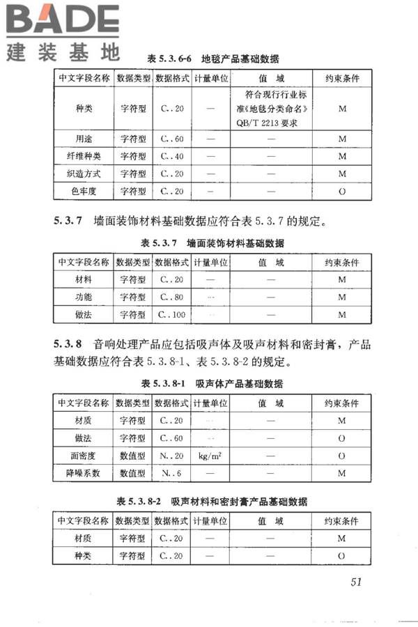建筑产品信息系统基础数据规范_页面_059.jpg