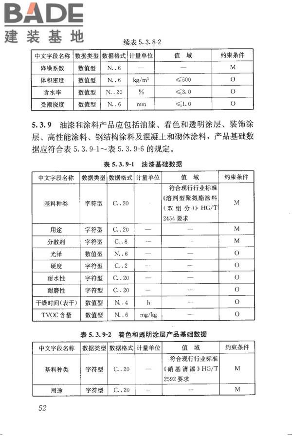 建筑产品信息系统基础数据规范_页面_060.jpg
