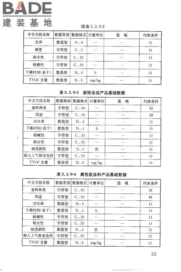 建筑产品信息系统基础数据规范_页面_061.jpg