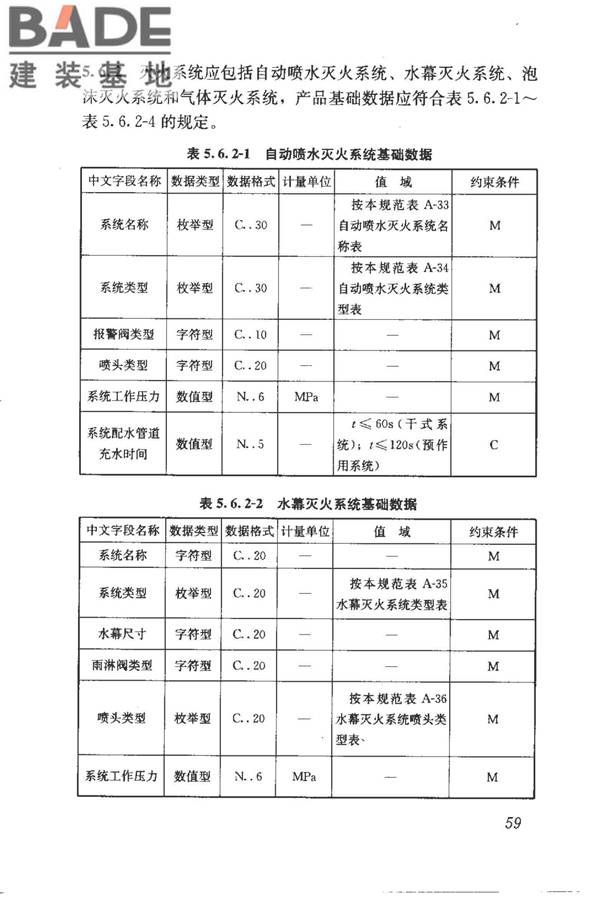 建筑产品信息系统基础数据规范_页面_067.jpg