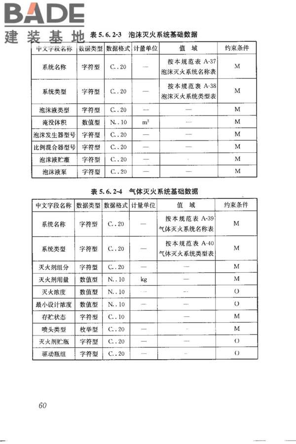 建筑产品信息系统基础数据规范_页面_068.jpg
