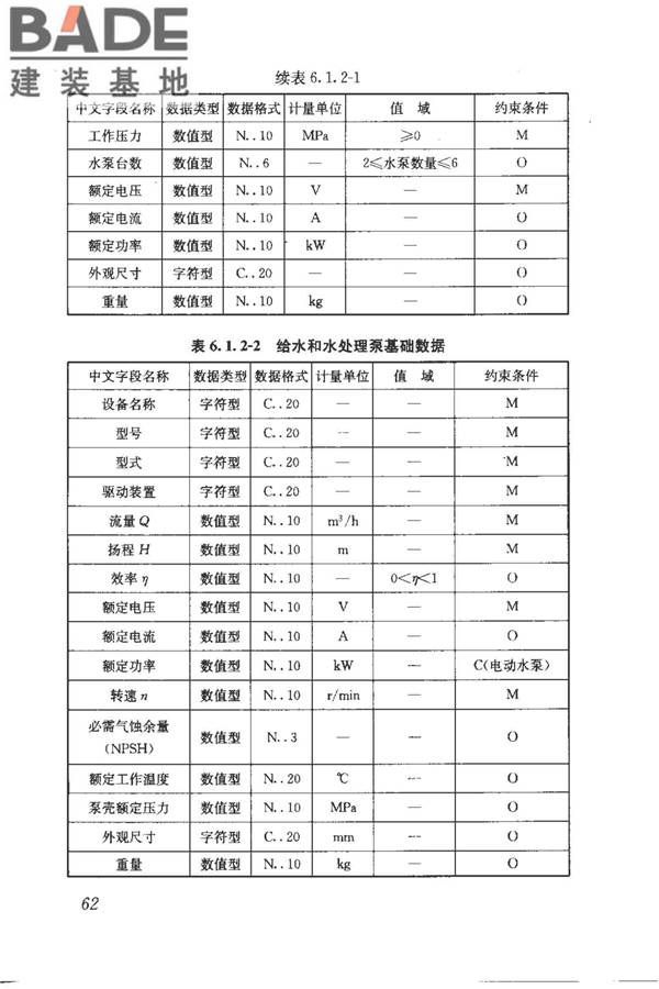 建筑产品信息系统基础数据规范_页面_070.jpg