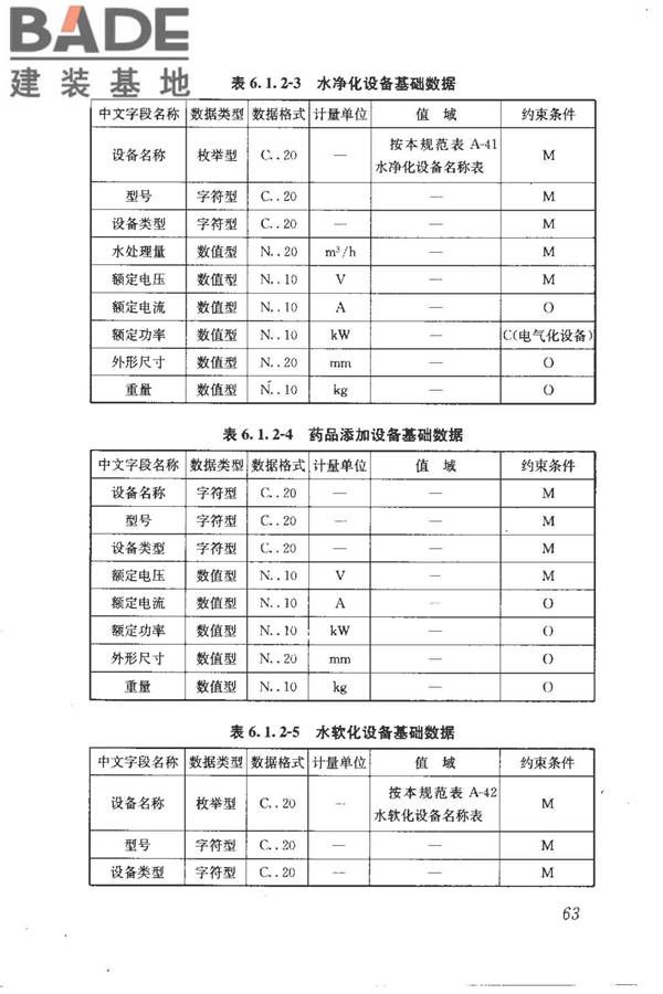 建筑产品信息系统基础数据规范_页面_071.jpg