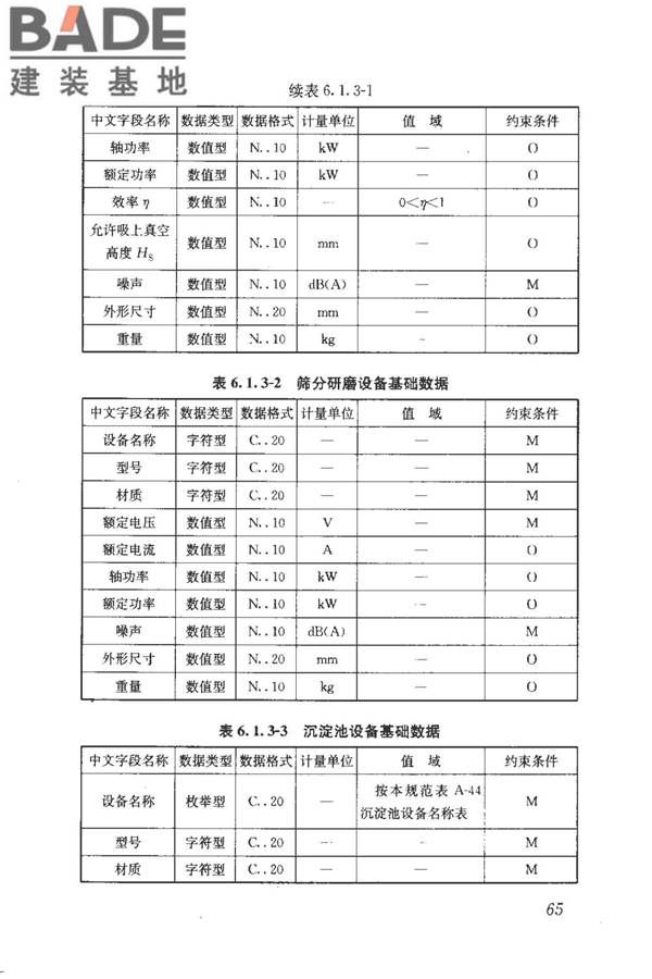 建筑产品信息系统基础数据规范_页面_073.jpg