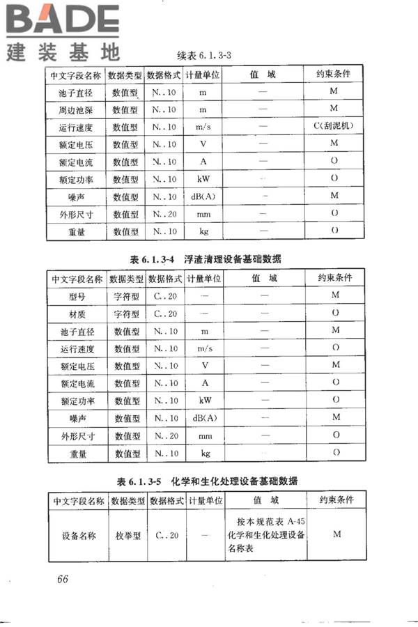 建筑产品信息系统基础数据规范_页面_074.jpg