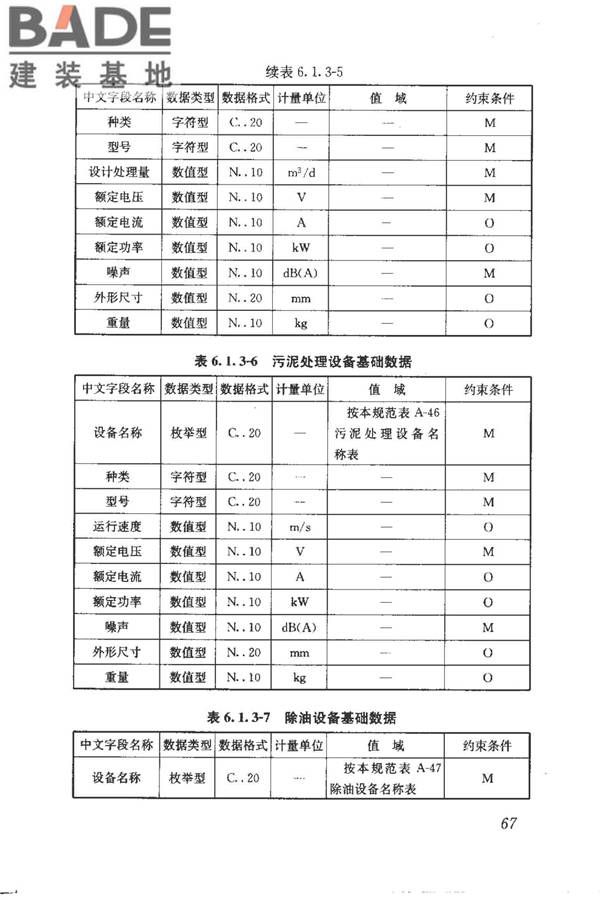 建筑产品信息系统基础数据规范_页面_075.jpg