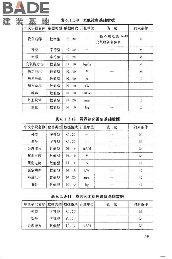 建筑产品信息系统基础数据规范_页面_077.jpg
