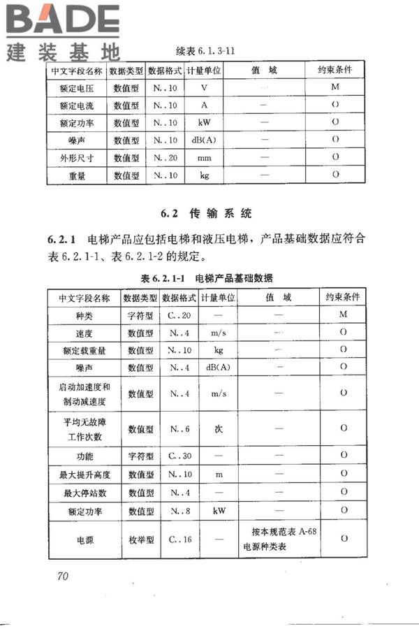 建筑产品信息系统基础数据规范_页面_078.jpg