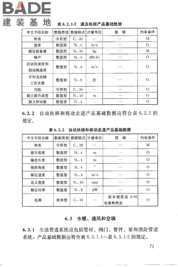 建筑产品信息系统基础数据规范_页面_079.jpg