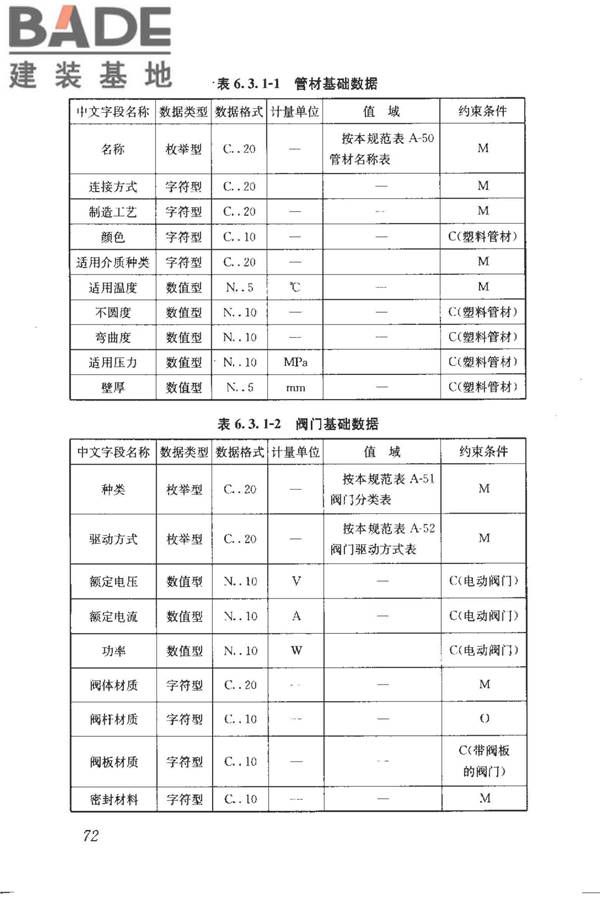 建筑产品信息系统基础数据规范_页面_080.jpg