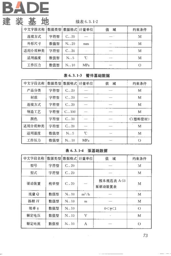 建筑产品信息系统基础数据规范_页面_081.jpg