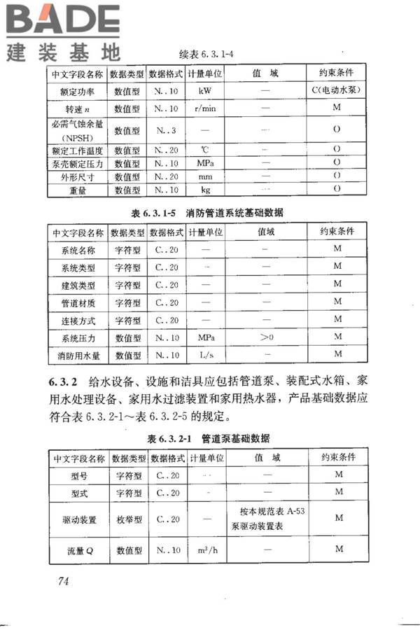 建筑产品信息系统基础数据规范_页面_082.jpg