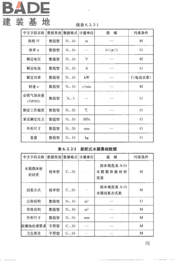 建筑产品信息系统基础数据规范_页面_083.jpg