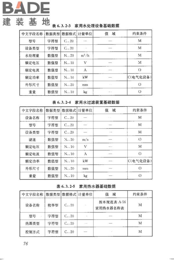 建筑产品信息系统基础数据规范_页面_084.jpg
