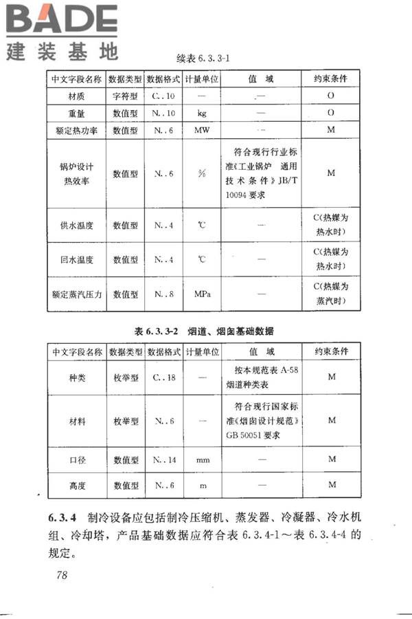 建筑产品信息系统基础数据规范_页面_086.jpg
