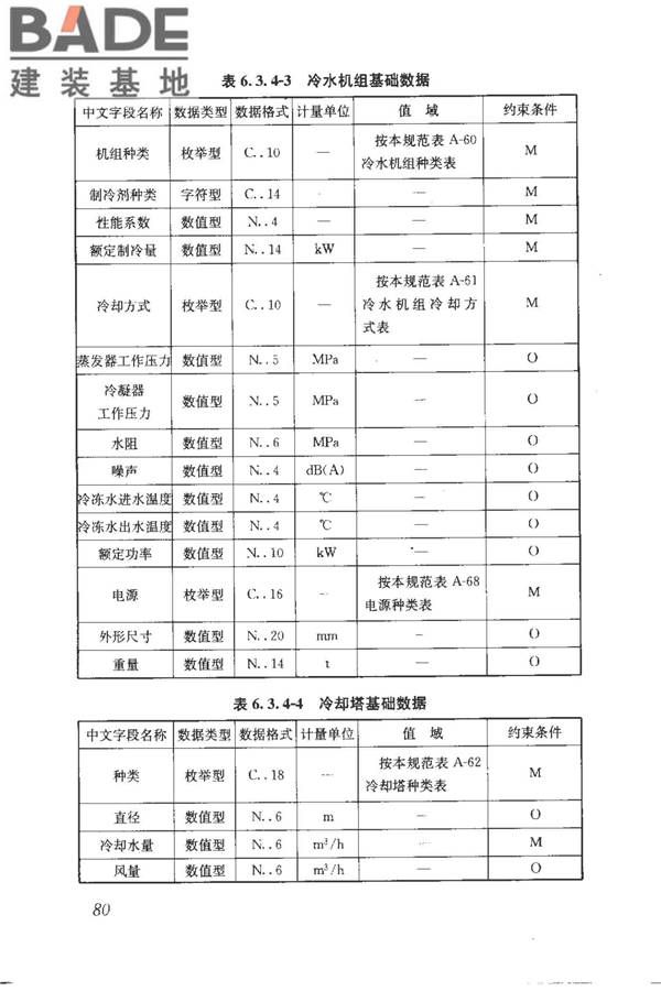 建筑产品信息系统基础数据规范_页面_088.jpg