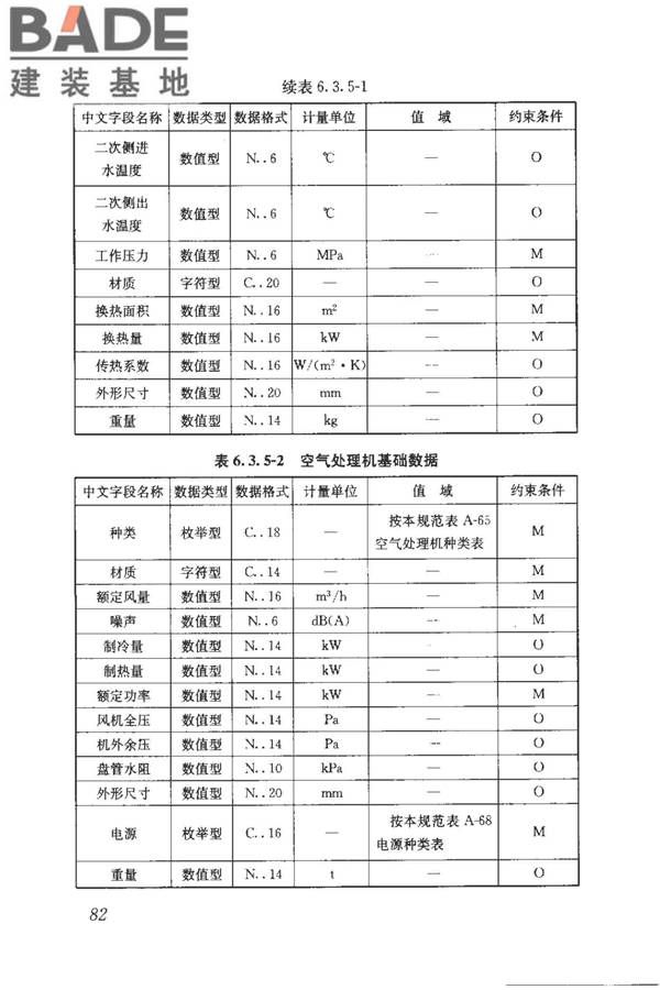 建筑产品信息系统基础数据规范_页面_090.jpg