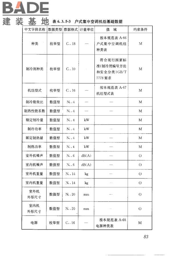 建筑产品信息系统基础数据规范_页面_091.jpg
