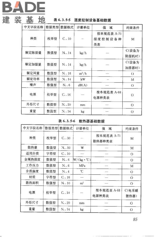 建筑产品信息系统基础数据规范_页面_093.jpg